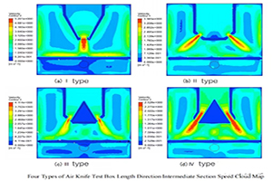 Comparativa analysis velocitatis campi prope tuyere